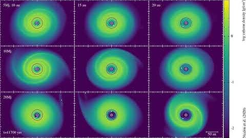 HD 100453 protoplanetary disc simulations (different planet masses at different locations)