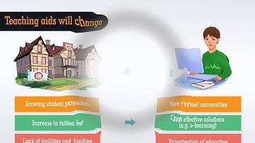 Technokids Curriculum for K-12 Segment