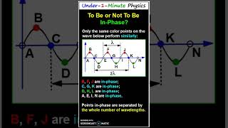 WAVES: To Be or Not To Be In Phase? How To Learn Fast & Easy with Under-1-Minute-Physics #shorts