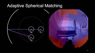 [CVPR2021] Real-Time Sphere Sweeping Stereo from Multiview Fisheye Images Wealth