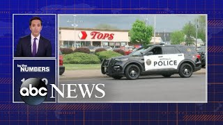 By the Numbers: Mass shootings in 2022 l ABCNL