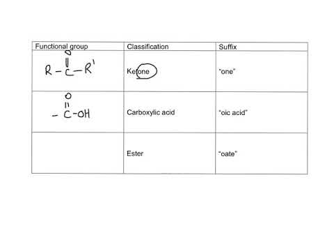 Hydrocarbon derivatives
