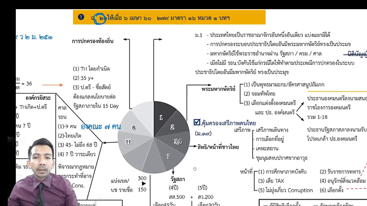 บท สวด นะ โม 8 mars