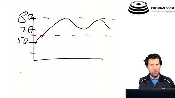 Intensive Continuous Variable Training Method: What