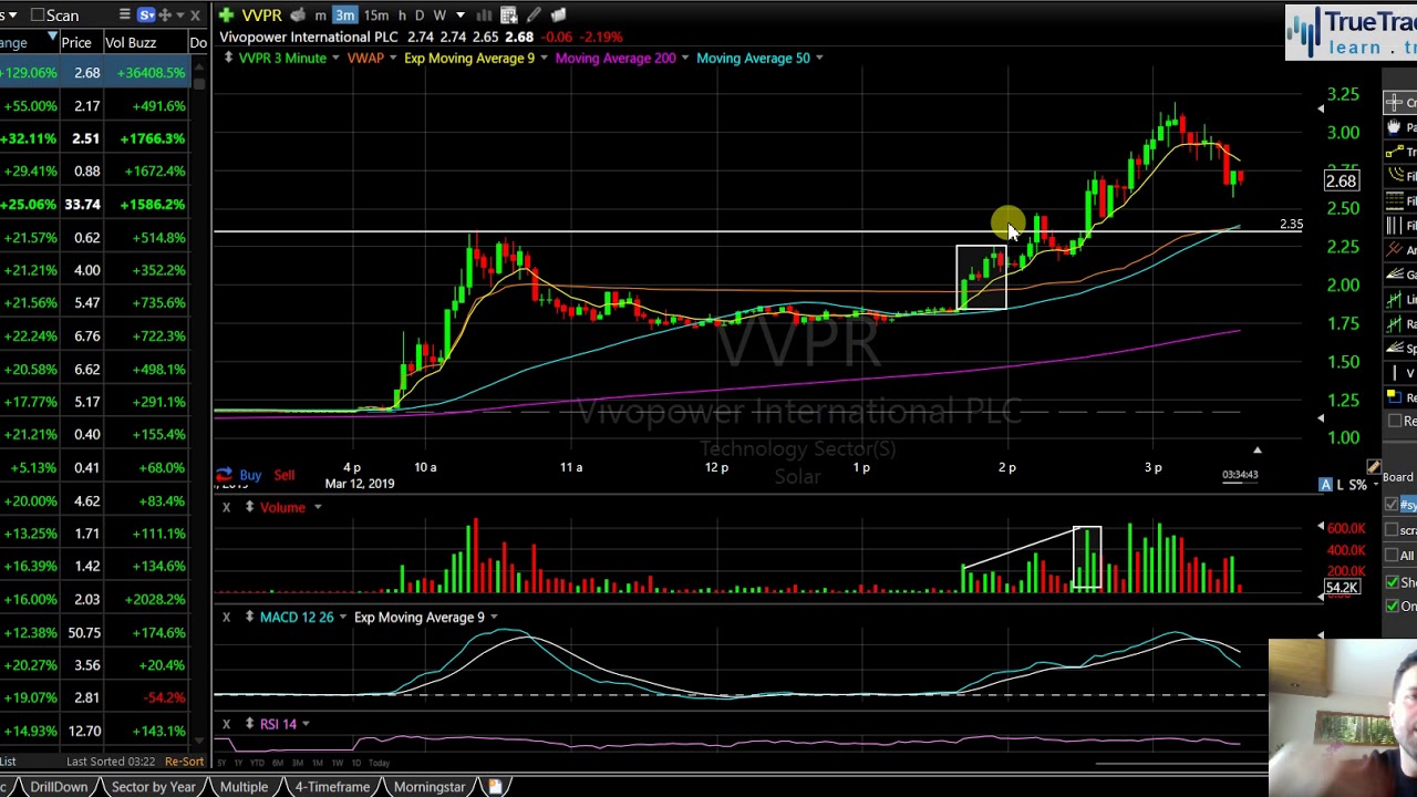 vvpr  New  Sử dụng khối lượng để xác định động lượng $ VVPR