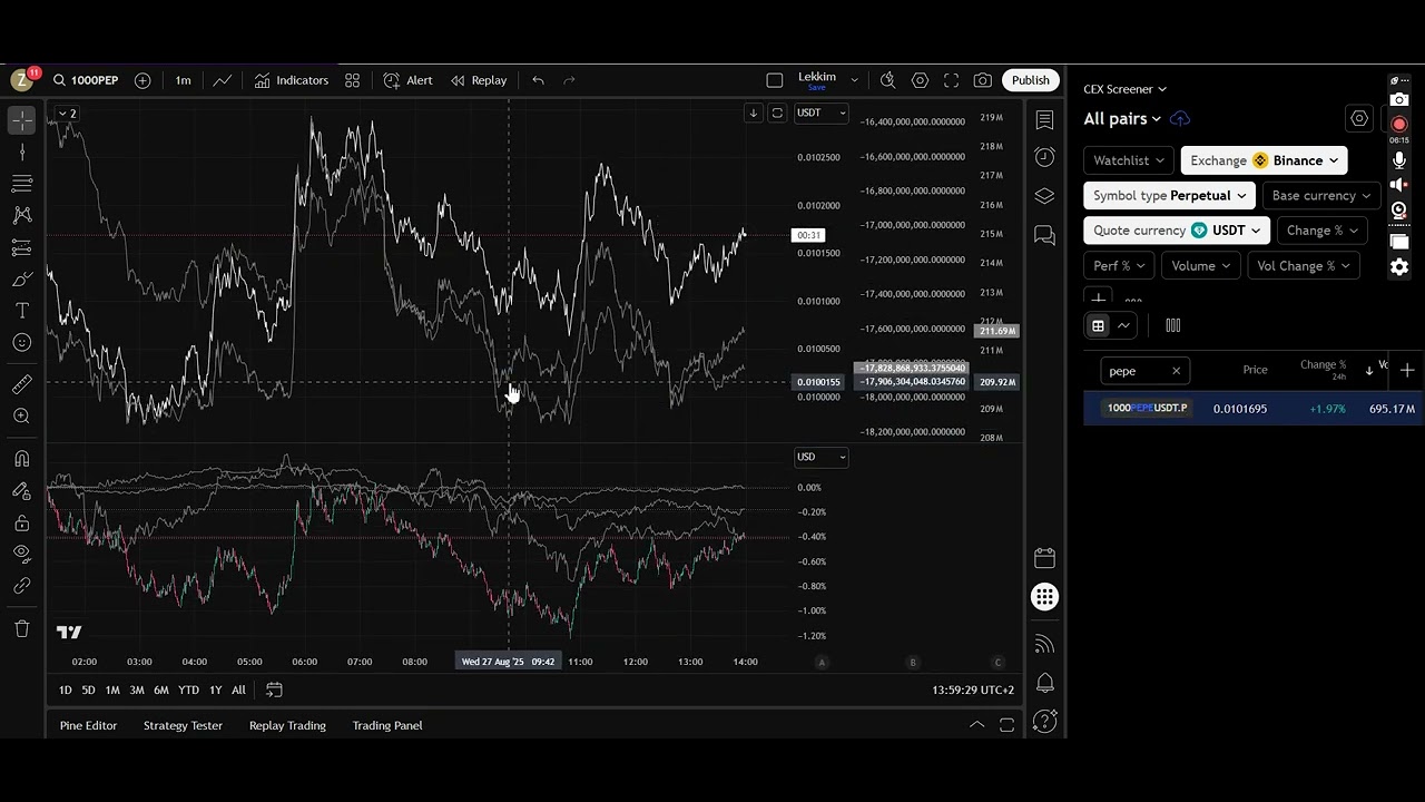 Crypto Open Interest (OI) trading system by Lekkim | Forex Factory