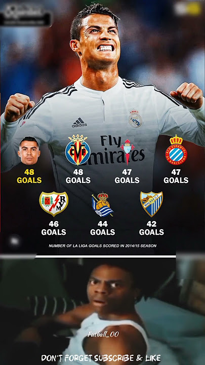 Numbers of la liga goals scored in 2014/15 🥶💀 #ronaldo #realmadrid
