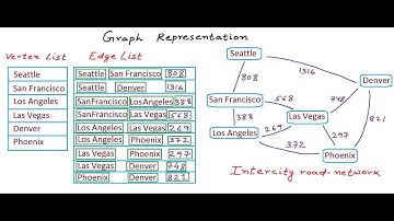 Graph Representation part 01   Edge List