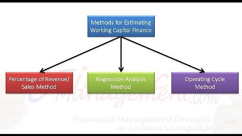 Methods for estimating working capital finance