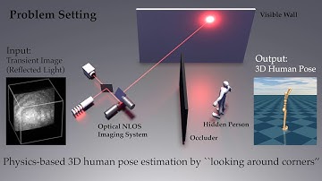 Optical Non-Line-of-Sight Physics-Based 3D Human Pose Estimation