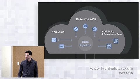 Arista CloudVision Telemetry Architecture