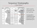 Geophysics : sequence stratigraphy 1. University of south Alabama