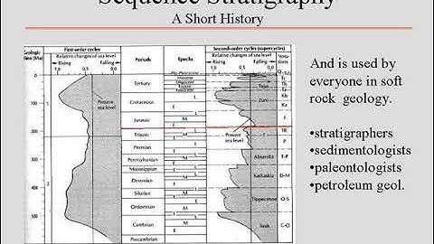 Geophysics : sequence stratigraphy 1. University of south Alabama