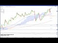 Technical Update 20.03.26 - Silver collapse? USDJPY correction. Brent rejected at peak - toppish?