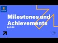 Pulse radiology  milestones and achievements 202122