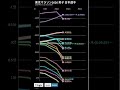 東京マラソン2026 男子　日本選手　ペース・順位変動グラフ
