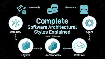 Software Architectural Styles Explained | Software Architecture | Unit-2 | RGPV | Learn With Surya