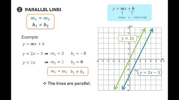 System of Linear Equations | Parallel Lines (Tagalog)