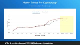 4 The Grove, Keysborough VIC 3173 | AuPropertyReport.Com 4 The Grove, Keysborough VIC 3173 | AuPropertyReport.Com