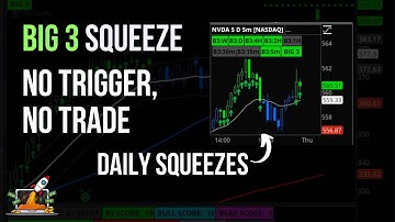 Big 3 Squeeze: No Trigger, NO Trade (Daily Squeezes) | Taylor Horton
