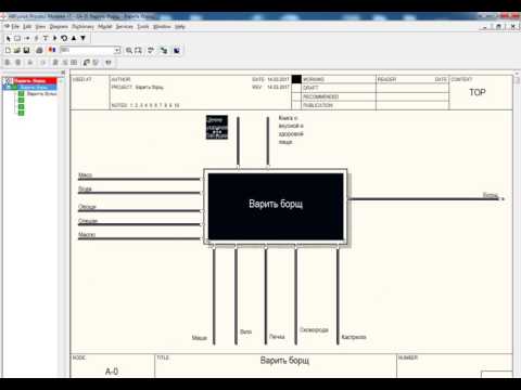 Построение диаграммы IDEF0  в process modeler (bpwin)