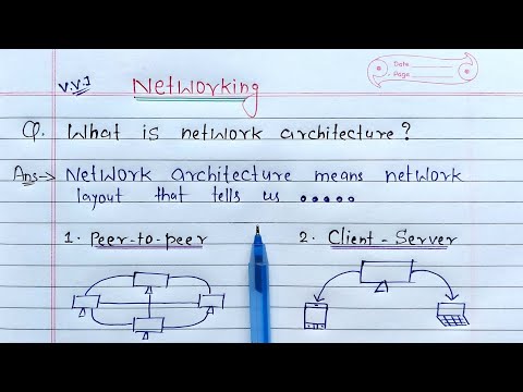   What Is Network Architecture Full Explanation Peer To Peer And Client Server Architecture