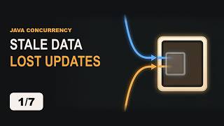 Java concurrency 1/7: Threads, shared memory, volatile and atomics
