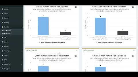 Aplikasi Kampanye / Management Organisasi