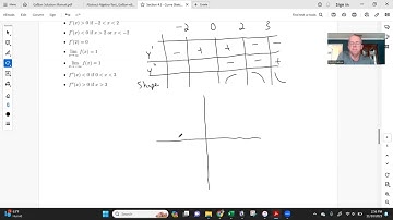 Curve Sketching - Example 3