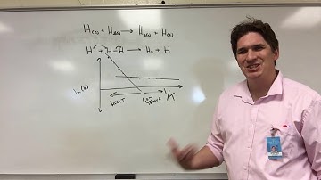 Bonus Video: Using ln(k) vs 1/T to see changes in the reaction mechanism
