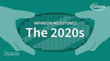 Infineon Milestones - the 2020s | Infineon