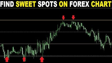 Find the Sweet Spots on Your Forex Charts - Price Line Grid Forex trading Support Strategy Mt4