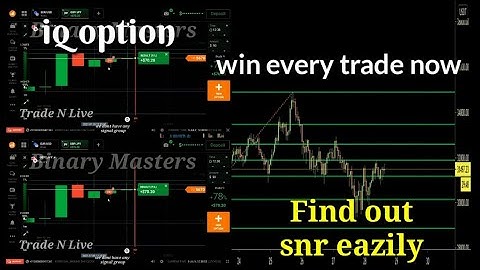 IQ Option How To Trade With Fibonacci Lines. The Best Strategy 2020 part - 42