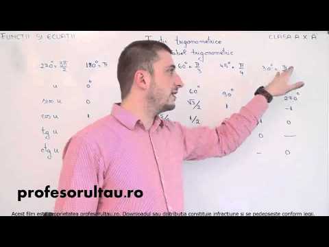 38 cls10 Functii si ecuatii functii trigonometrice tabel trigonometric ...