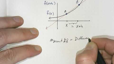 Average Rate of Change recap and the Difference Quotient.mp4