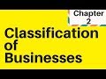 12 classification des entreprises igcse business studies