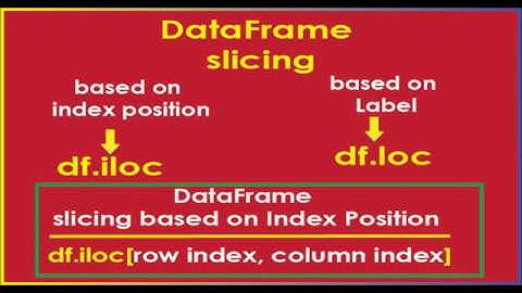 Python: Pandas Slicing Techniques Of DataFrame - iloc