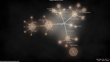 Gource for sentiment on a data science project using CRISP-DM (1080p HD)