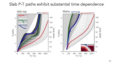 AGU 2020: Modeling slab temperature evolution through the lifetime of a subduction zone