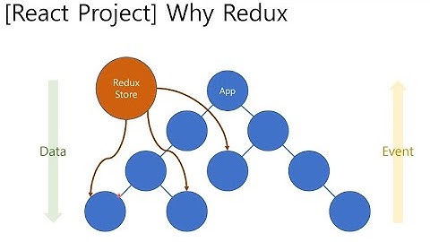 [리액트 프로젝트 - 2] 3. React TodoList (with Redux)