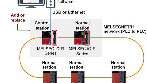 [MITSUBISHI] TRUYỀN THÔNG MELSECNET/H MODULE QJ71LP21-25