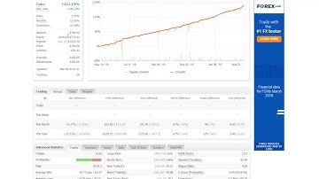 Dex Fx Markets compounding 5yr strategy- step bot