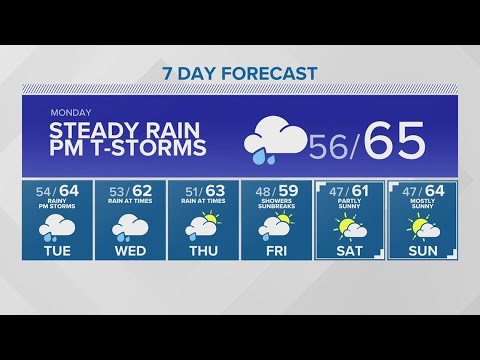 Rain on the way | KING 5 Weather - YouTube