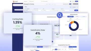 Measure + Insights Highlights