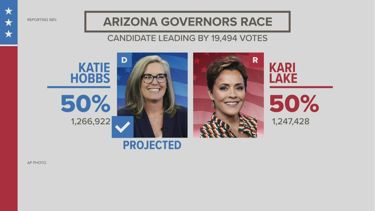 Democrat Katie Hobbs wins Arizona governor’s race over Kari Lake - YouTube