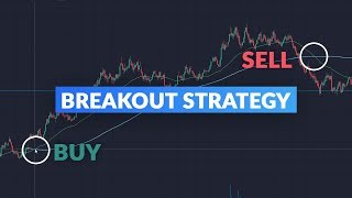 Combining Moving Averages to Trade a Breakout Strategy