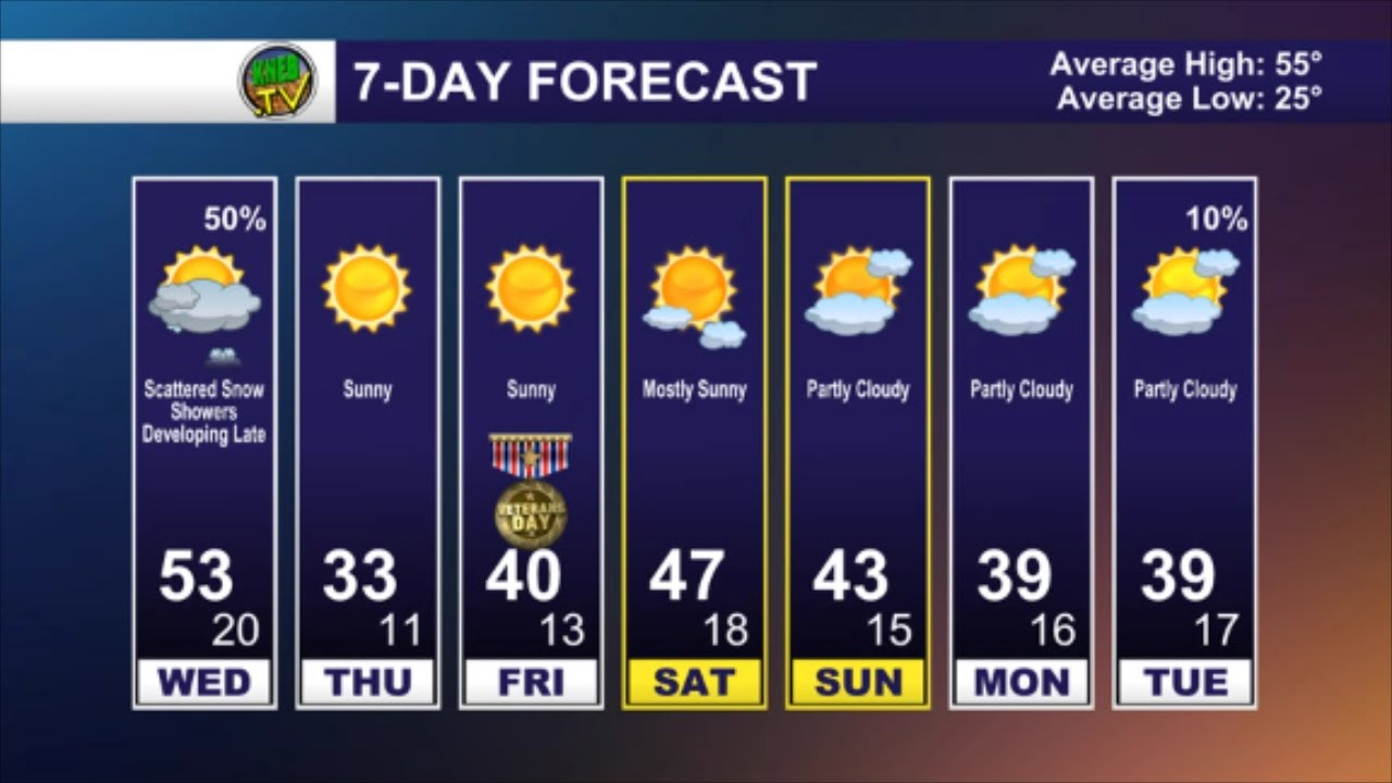 Amazing Evening Forecast For November 8 Design Digital Art Amazing Evening Forecast For November 8 Design Digital Art