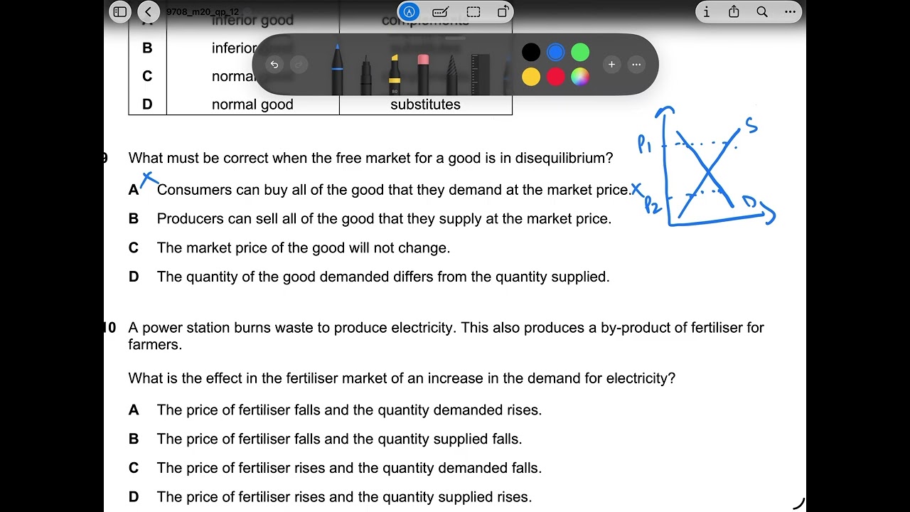 9708/12/F/M/20 A level Economics February/March Paper 12 Question 9