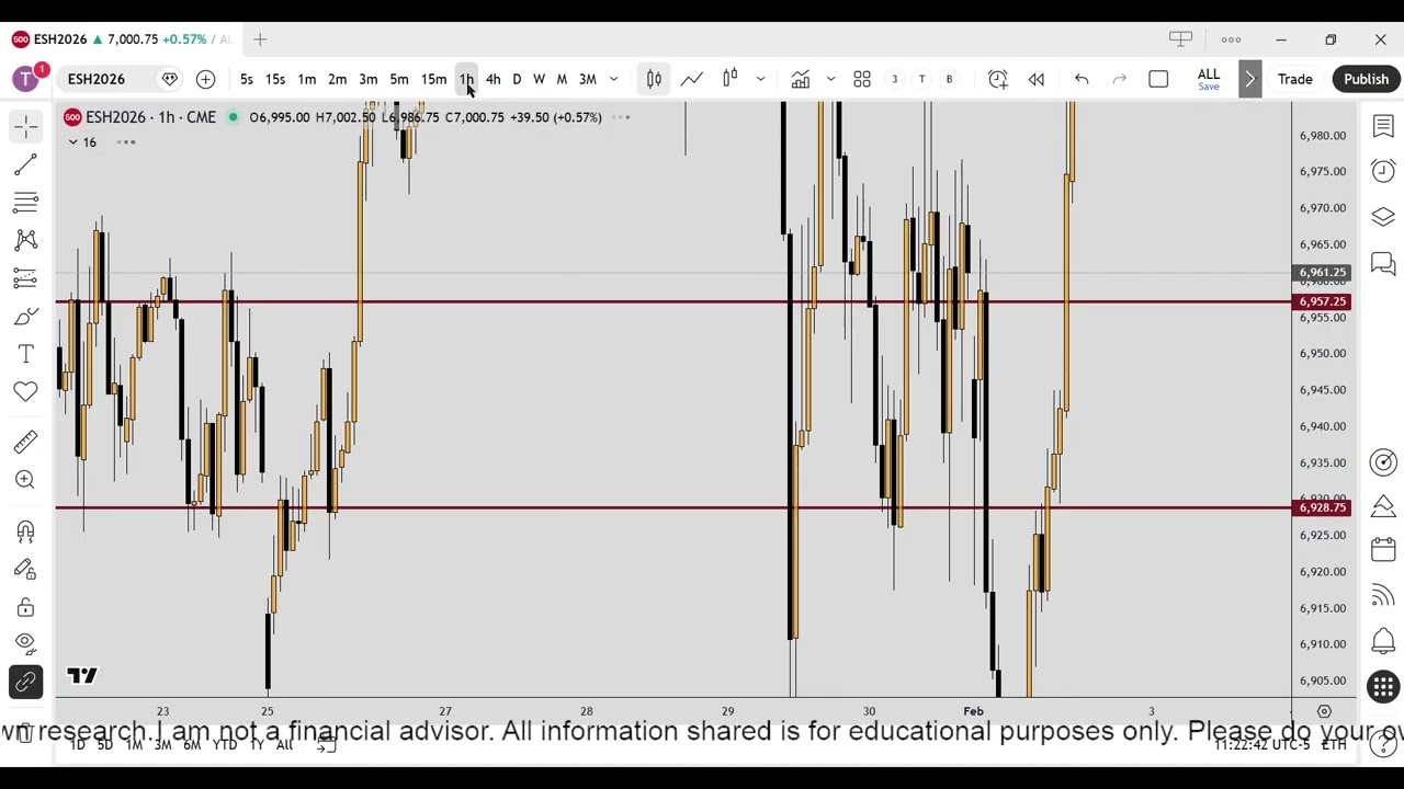 RECAP Feb 2, 2026 MY JOURNAL Day Trading S&P 500 Futures | ICT Concepts | 