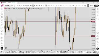 RECAP Feb 2, 2026 MY JOURNAL Day Trading S&P 500 Futures | ICT Concepts | #business #psychology